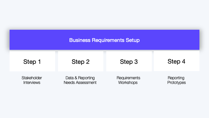 steps for data transformation